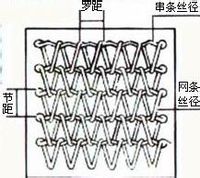 什么是網(wǎng)帶？